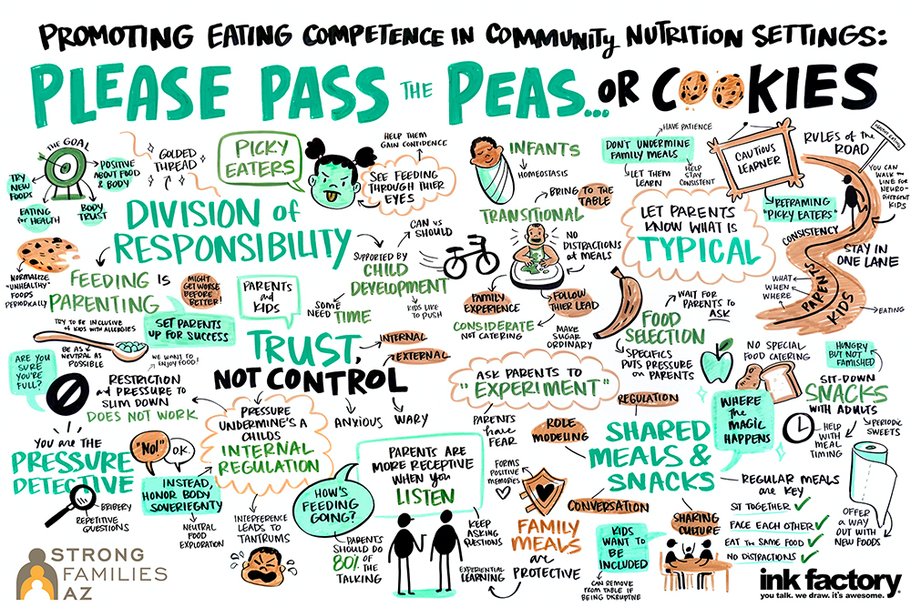 Infographic